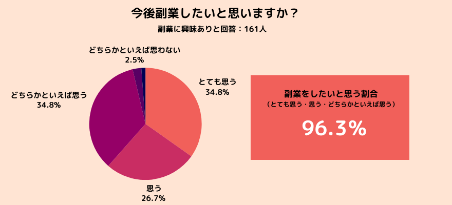 副業について女性のリアルな実態