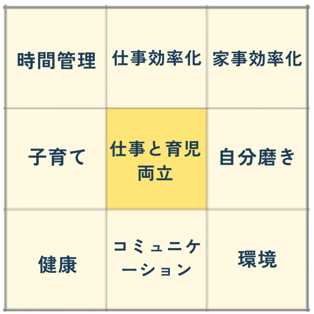 マンダラチャート　プライベート編